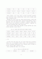 [졸업논문]종합부동산세의 성공을 위한 문제점 분석 및 개선 방안 12페이지