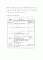 국내 신도시 유형 및 사례  2페이지
