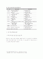 국내 신도시 유형 및 사례  7페이지