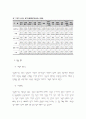 국내 신도시 유형 및 사례  22페이지