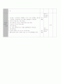 조형 계획안 (손바닥찍기) 3페이지