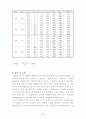 운동량의 보존 물리 실험 레포트  1 (표지포함) 4페이지