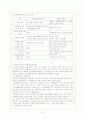 성매매의 실태와 해결방안,  성매매의 유형별 구분 9페이지