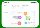 [ppt] G마켓 분석! 6페이지