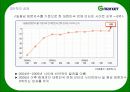 [ppt] G마켓 분석! 8페이지