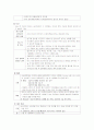 신경계수술후간호 7페이지