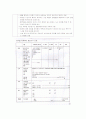 신경계수술후간호 8페이지