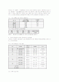 [풍력자원]풍력발전시스템의 국내외 현황과 풍력자원예측 및 운용사례 9페이지