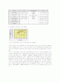 [풍력자원]풍력발전시스템의 국내외 현황과 풍력자원예측 및 운용사례 10페이지