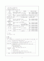 부갑상선기능항진증 4페이지