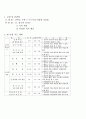 중1수학-정수의덧셈뺄셈 수업지도안 3페이지