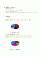 중2수학-등식의변형수업지도안 7페이지