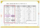 식품영양표시 교육을 위한  ppt자료 11페이지