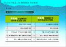 국내 저가항공사의 문제점과 개선방안(PPT) 5페이지