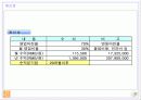 중국호텔사업계획서 11페이지