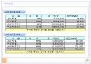 중국호텔사업계획서 12페이지