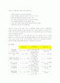 [도시행정론]도시재생사업의 개요와 국내외 사례분석 및 시사점(A+리포트) 7페이지