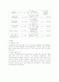 [도시행정론]도시재생사업의 개요와 국내외 사례분석 및 시사점(A+리포트) 8페이지