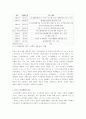[도시행정론]도시재생사업의 개요와 국내외 사례분석 및 시사점(A+리포트) 12페이지