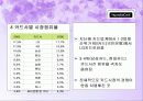 [마케팅조사]현대카드의 알파벳마케팅 분석(A+리포트) 8페이지