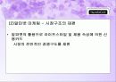 [마케팅조사]현대카드의 알파벳마케팅 분석(A+리포트) 18페이지