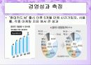 [마케팅조사]현대카드의 알파벳마케팅 분석(A+리포트) 28페이지