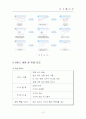 [벤처창업론]웰빙 순면기저귀 대여 창업계획서(A+리포트) 15페이지