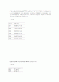 [경영과의사결정]국내테마파크산업의 현황과 문제점 및 활성화방안(A+리포트) 15페이지