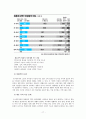 재혼가족 레포트 17페이지
