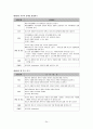 재혼가족 레포트 24페이지