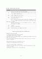재혼가족 레포트 26페이지