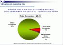 미디어믹스(media mix)의 개념과 중요성_검색광고의 한계와 미래 5페이지