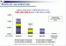 미디어믹스(media mix)의 개념과 중요성_검색광고의 한계와 미래 6페이지