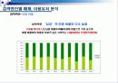 미디어믹스(media mix)의 개념과 중요성_검색광고의 한계와 미래 7페이지