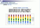 미디어믹스(media mix)의 개념과 중요성_검색광고의 한계와 미래 8페이지