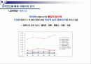 미디어믹스(media mix)의 개념과 중요성_검색광고의 한계와 미래 10페이지