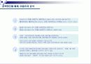 미디어믹스(media mix)의 개념과 중요성_검색광고의 한계와 미래 11페이지