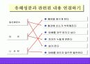 흡연예방 13페이지
