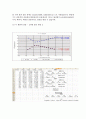 2차원 충돌 결과 2페이지