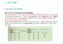이온교환수지--- 6페이지