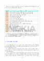 국제기업의 성공사례...노키아(NOKIA)  51페이지