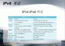 ipv6에 대해서 16페이지