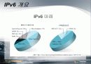ipv6에 대해서 18페이지