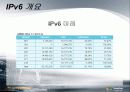 ipv6에 대해서 19페이지