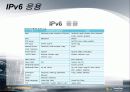 ipv6에 대해서 30페이지