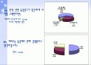 동성애와 제 3의 성, 동성애 찬반 논란, 그래프와 표, 학술적 인식의 변화양상, 우리 사회의 지향점, 그외 트렌스젠더와 여러 섹슈얼리티 참고자료 8페이지