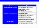 세계 최고 일하기 좋은 창의기업 구글(Google) 13페이지