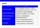 세계 최고 일하기 좋은 창의기업 구글(Google) 26페이지