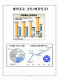 대한통운 배송분류 시스템  9페이지
