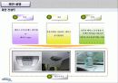 케어스 제품의 자동차 산업과의 Convergence를 통한 시장 점유율 확대 전략 수립 기획서 4페이지